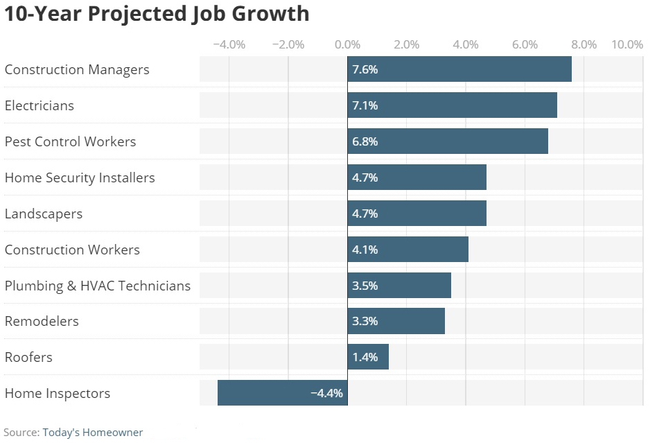 10 Year Projected Job Growth copy