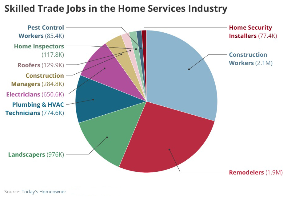 Skilled Trade Jobs in the Home Services Industry copy