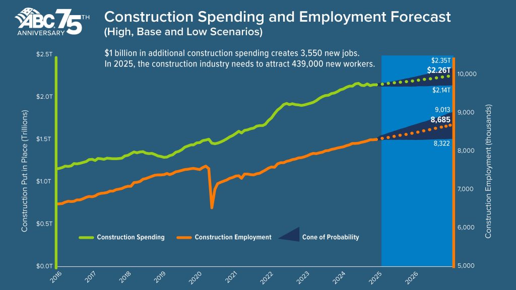 What We Know about the Construction Worker Shortage