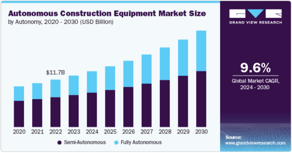 3 Building Gear Tendencies to Watch