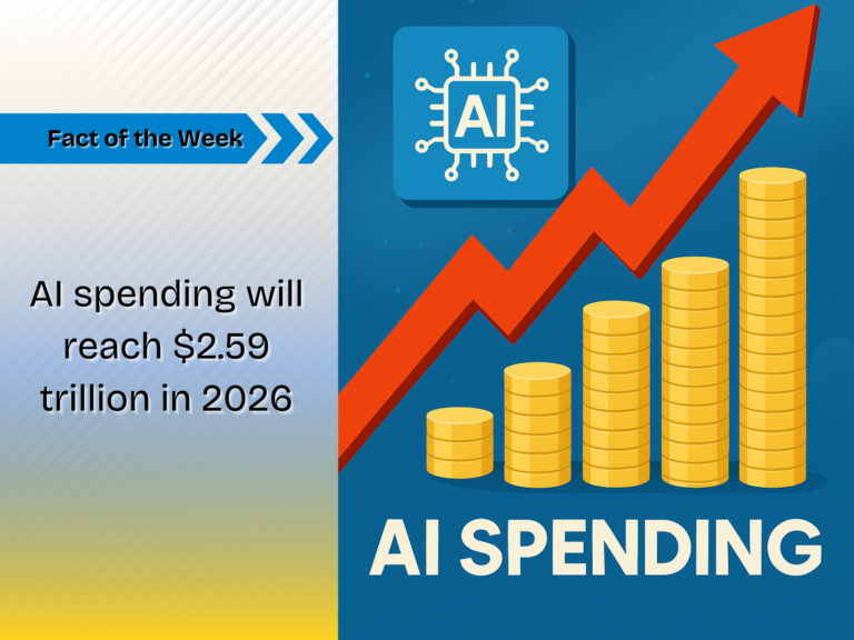 Fact of the Week – 6/15/2026
