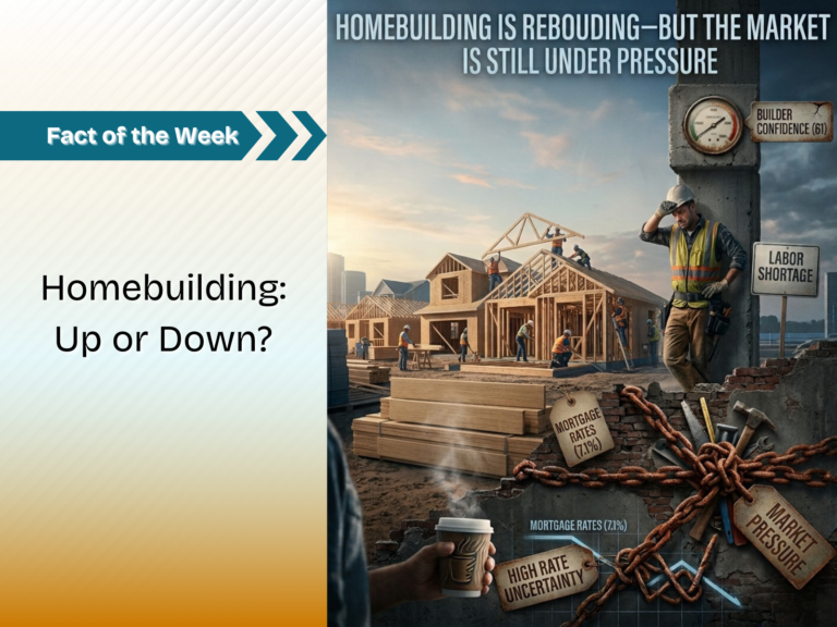 Fact of the Week – 10/5/2026